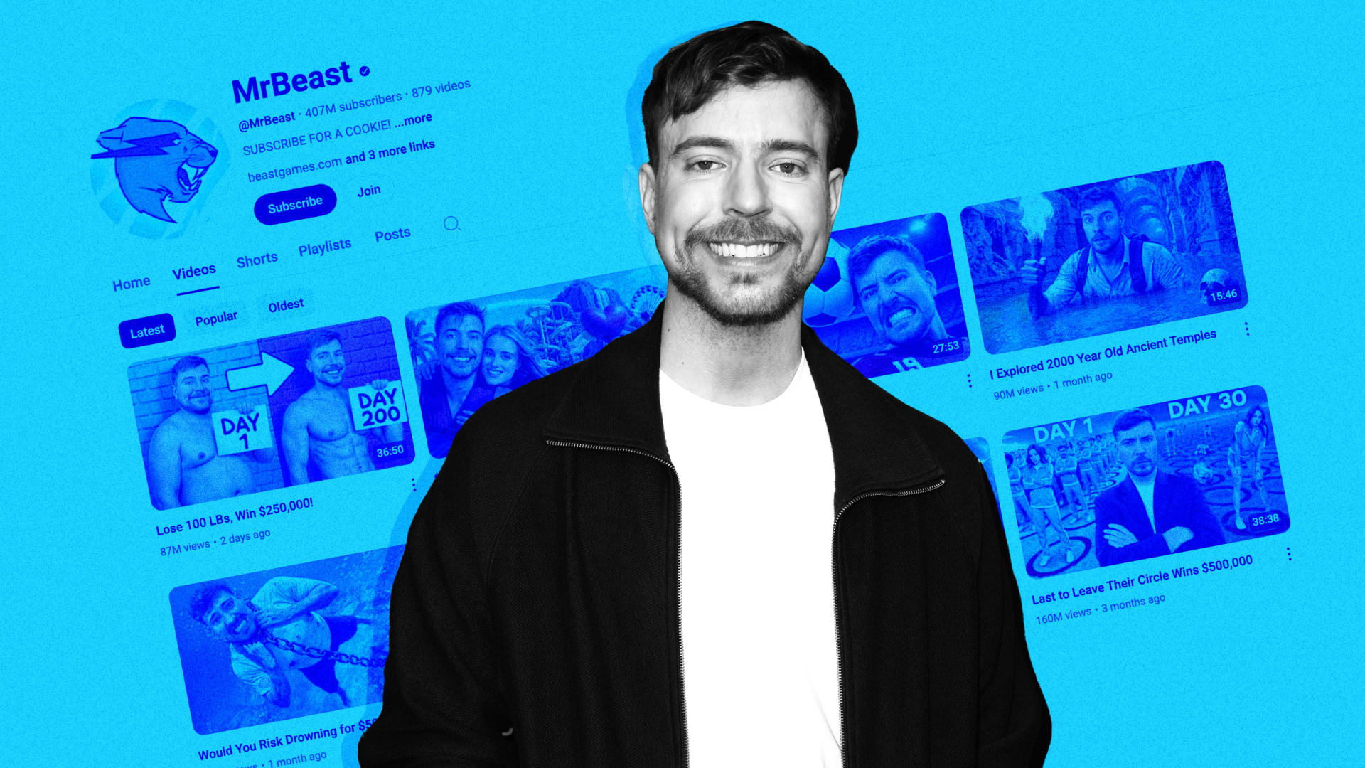 MrBeast YouTube Content